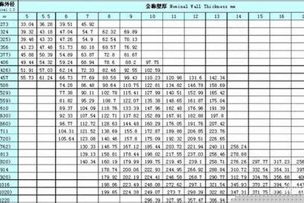 鋼管的重量計算方式_鋼管的重量計算方式是什么