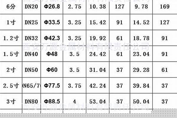 鋼管的規(guī)格和型號_鋼管的規(guī)格和型號分別是什么