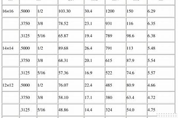 熱軋方管規(guī)格表_熱軋方管規(guī)格表以以及重量