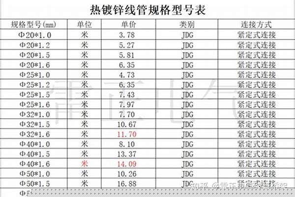 鍍鋅穿線管型號規(guī)格/a_鍍鋅穿線管型號規(guī)格