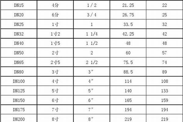 鍍鋅方鋼管長(zhǎng)度規(guī)格/a_鍍鋅方鋼管尺寸