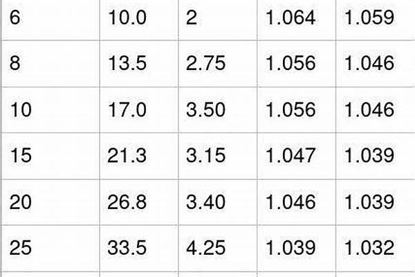 鍍鋅方管規(guī)格重量/a_鍍鋅方管規(guī)格重量表