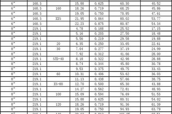 鍍鋅方管的重量/a_鍍鋅方管的重量計(jì)算公式