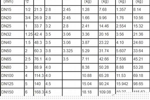鍍鋅方管執(zhí)行標準/a_鍍鋅方管執(zhí)行標準