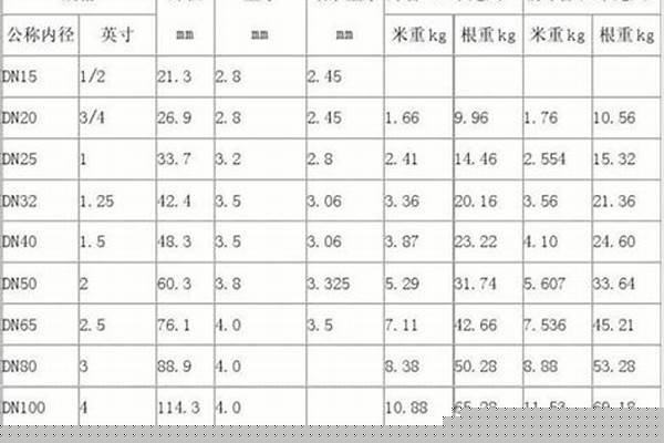 鍍鋅方管尺寸偏差/a_鍍鋅方管尺寸偏差國家標(biāo)準(zhǔn)