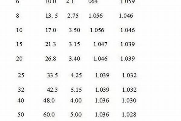 鍍鋅方管?chē)?guó)標(biāo)壁厚/a_鍍鋅方管?chē)?guó)標(biāo)壁厚標(biāo)準(zhǔn)表