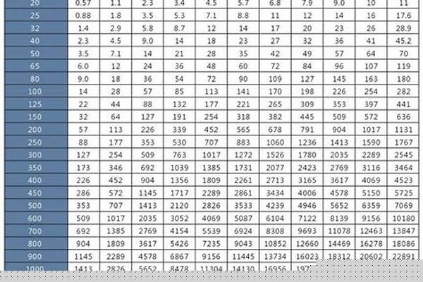 鍍鋅方管國標(biāo)厚度/a_鍍鋅方管國標(biāo)厚度規(guī)格表