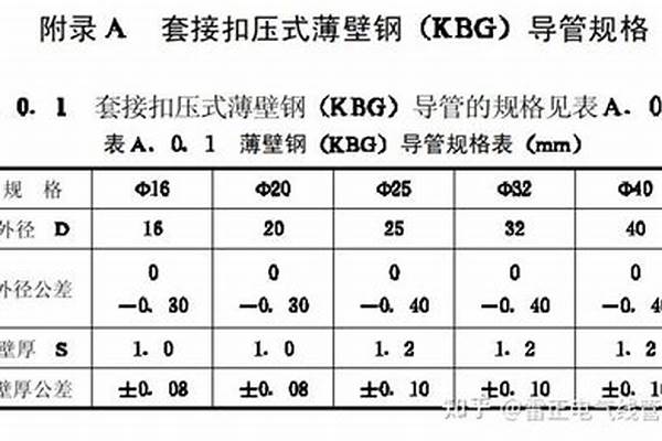 鍍鋅鐵管管壁厚度/a_鍍鋅鐵管厚度規(guī)范
